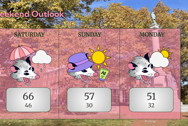 Radars with Rachel: Weekend of Nov. 14-16, 2025